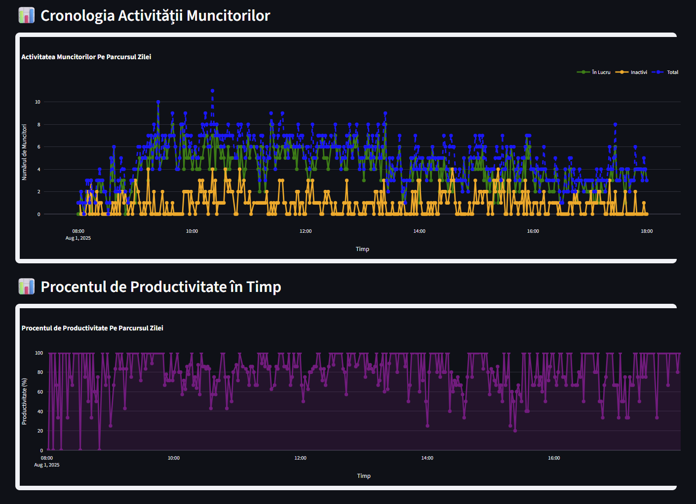 Worker Activity Analytics