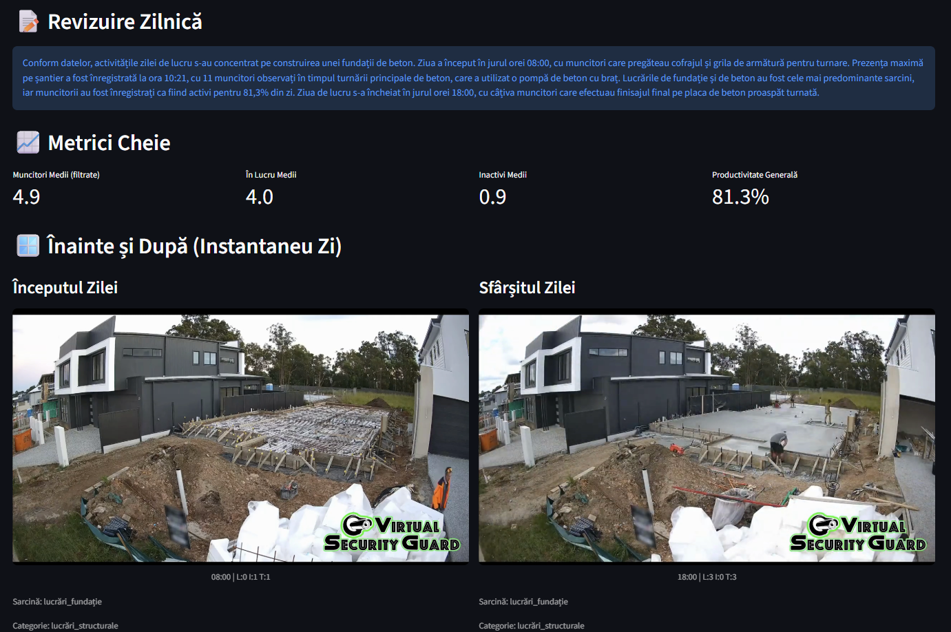 Daily Report Dashboard